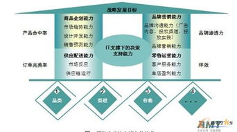 服裝企業(yè)如何破局 信息化建設與網絡營銷策劃的雙重奏